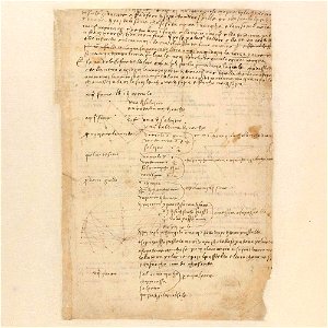 Codex Atlanticus - 000V-664