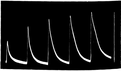 Collected Physical Papers Fig. 88