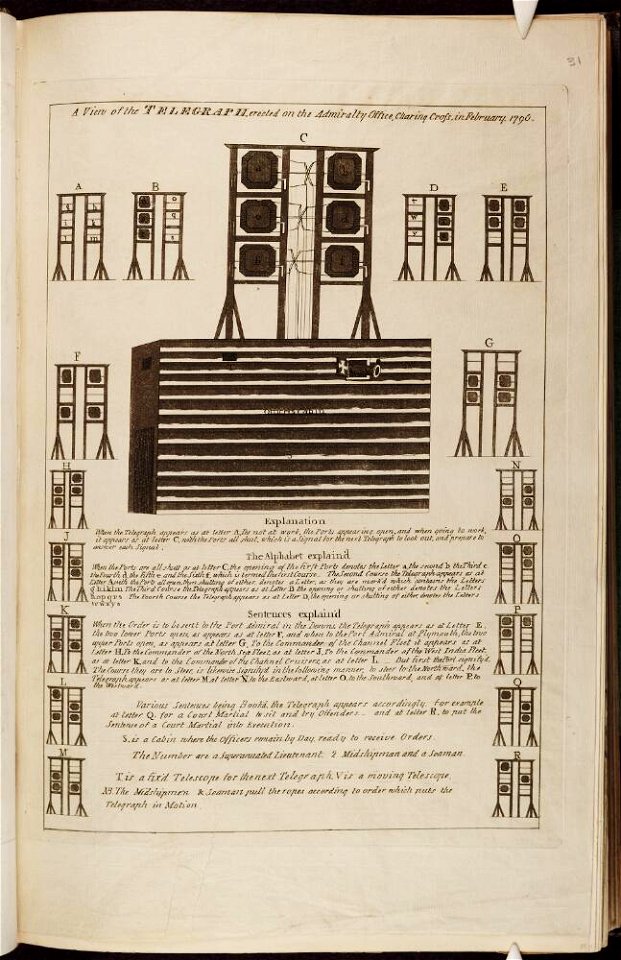 Bodleian Libraries, A view of the telegraph, erected on the Admiralty Office, Charing Cross, in February 1796