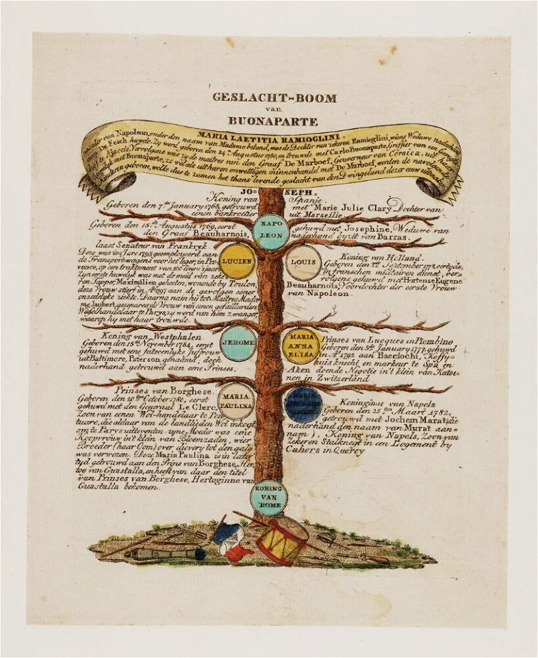 Bodleian Libraries, Geslachtboom van Buonaparte- Napoleon Bonaparte premier consul s'est rendu à Notre Dame pour y entendre la Sainte Messe