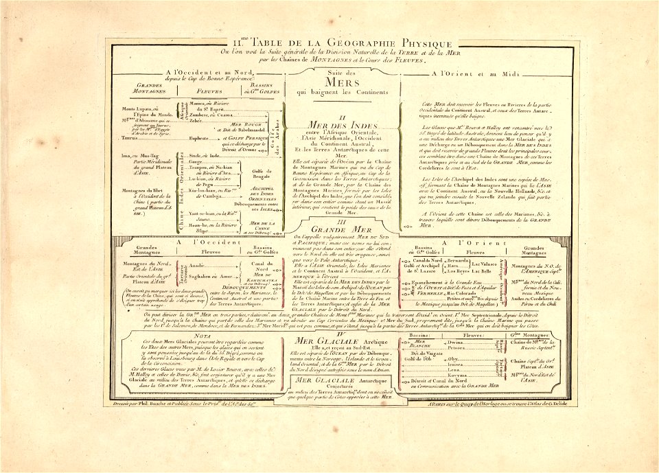 Cartes et tables de la géographie physique ou naturelle LOC 2013591465-7