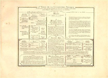 Cartes et tables de la géographie physique ou naturelle LOC 2013591465-7