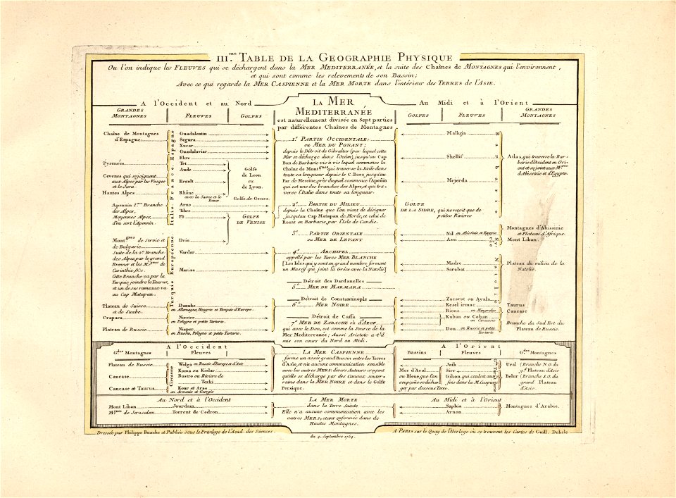 Cartes et tables de la géographie physique ou naturelle LOC 2013591465-9