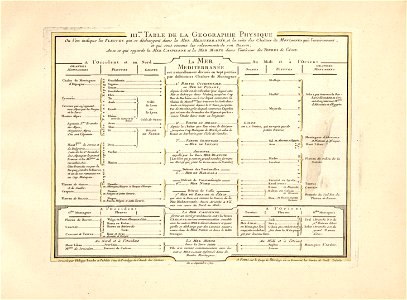 Cartes et tables de la géographie physique ou naturelle LOC 2013591465-9