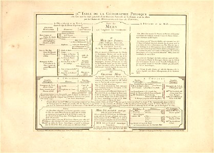 Cartes et tables de la géographie physique ou naturelle LOC 2013591465-7