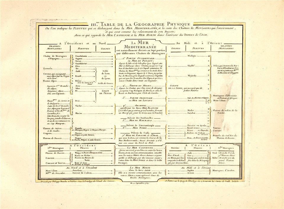 Cartes et tables de la géographie physique ou naturelle LOC 2013591465-9