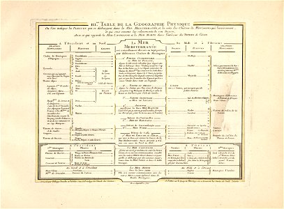 Cartes et tables de la géographie physique ou naturelle LOC 2013591465-9