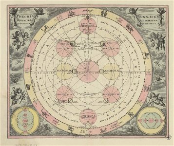 Carte Theoria Lunæ, eius motum per eccentricum et epicyclum demonstrans
