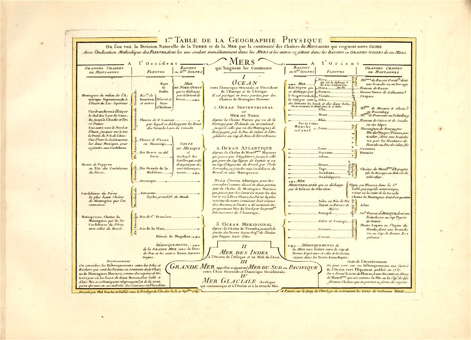 Cartes et tables de la géographie physique ou naturelle LOC 2013591465-6