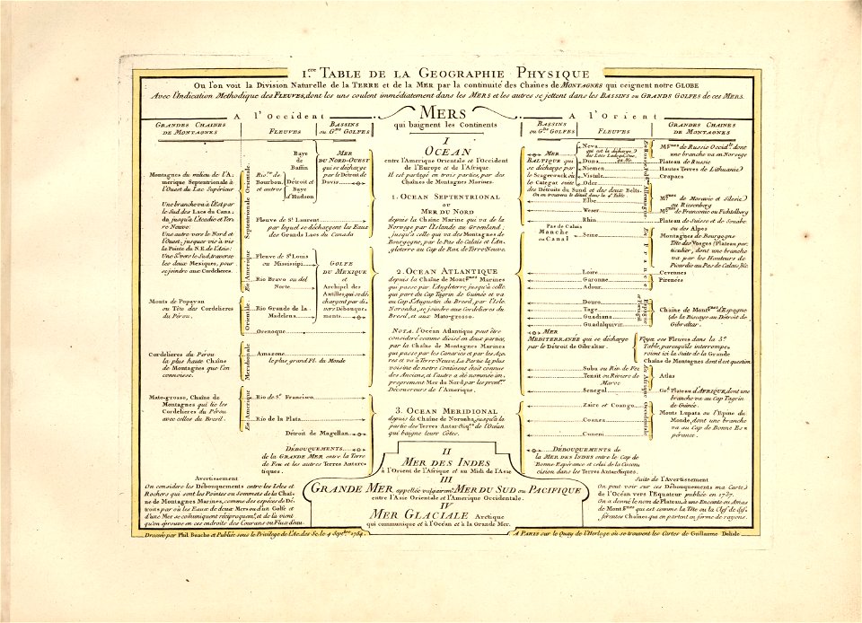 Cartes et tables de la géographie physique ou naturelle LOC 2013591465-6