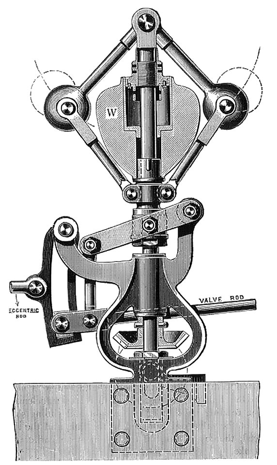 Centrifugal governor (Heat Engines, 1913)