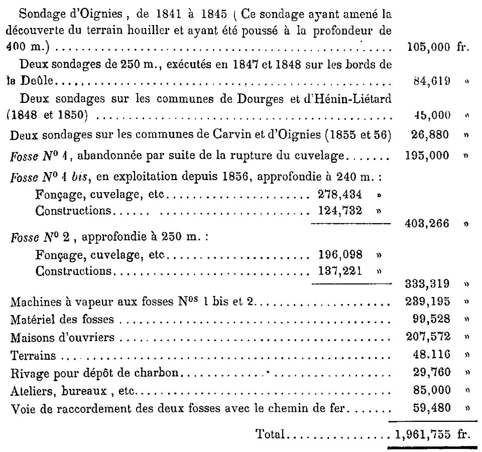 Compagnie des mines de Dourges - Dépenses à la fin de 1860