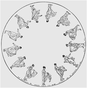 Descriptive Zoopraxography Grecian Dancing Girls