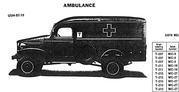 Dodge T-207-211-215 WC-9, -18, -27 Ambulance body (USM-BT-19) from SNL G-657
