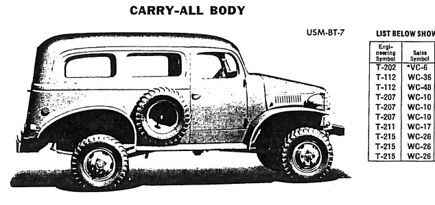 Dodge ½-ton WC-series Carry-All Body (USM-BT-7) from SNL G-657