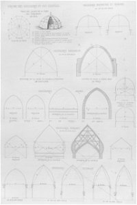 Domes comparison by Pascal Coste. Free illustration for personal and commercial use.