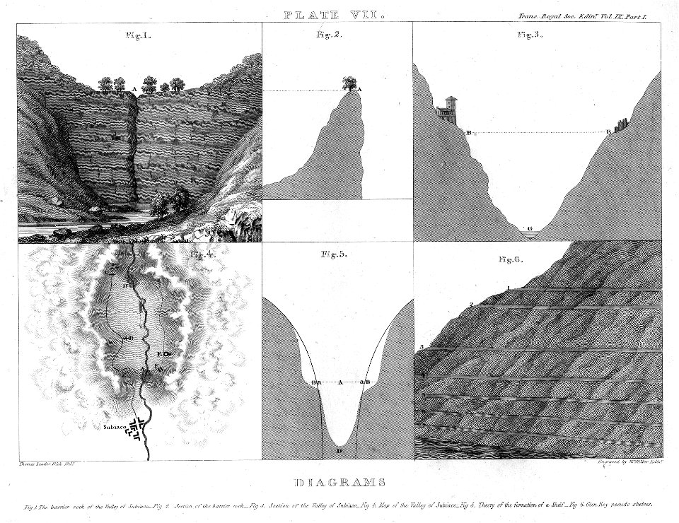 Diagrams engraving by William Miller after T Lauder Dick