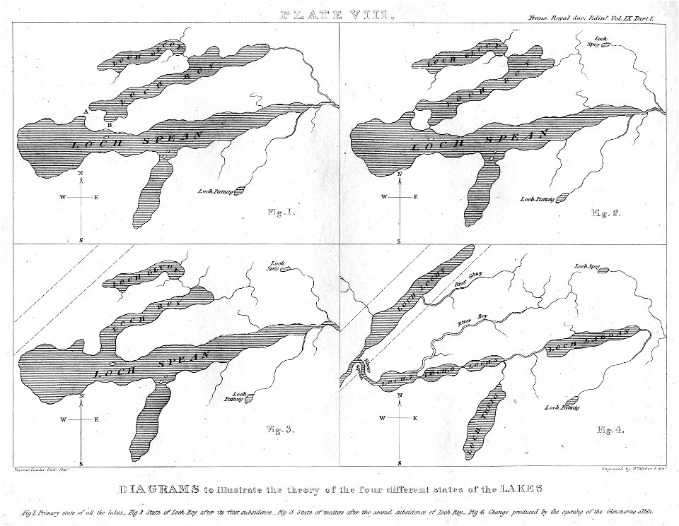 Diagrams to Illustrate the theory of the four different states of the Lakes engraving by William Miller after T Lauder Dick