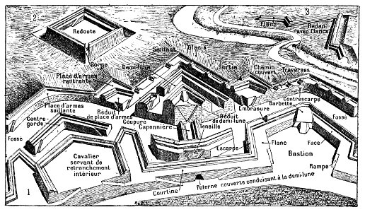 Dictionnaire des termes militaires etc-Fortifications- p135
