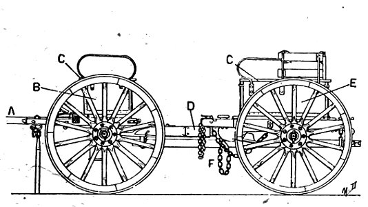 Dictionnaire des termes militaires et de l’argot des poilus p059a