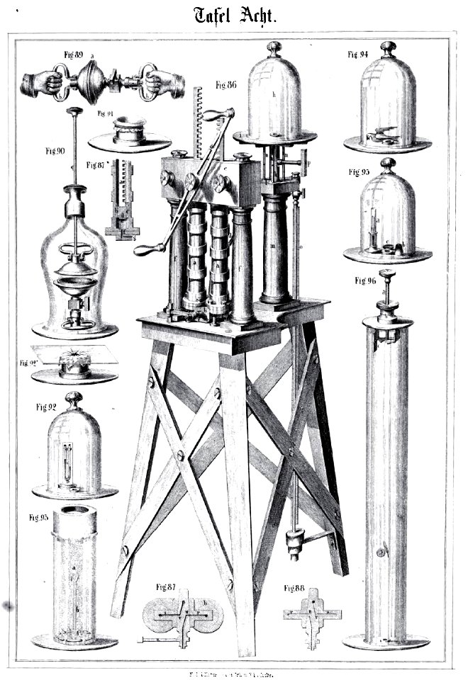 Die Experimental-Physik, 1850, Tafel 08