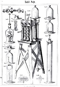 Die Experimental-Physik, 1850, Tafel 08