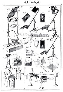 Die Experimental-Physik, 1850, Tafel 16
