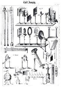 Die Experimental-Physik, 1850, Tafel 20