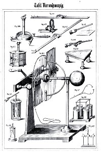 Die Experimental-Physik, 1850, Tafel 24