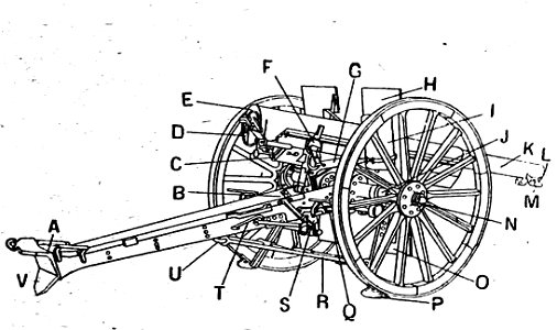 Dictionnaire des termes militaires et de l’argot des poilus p059b