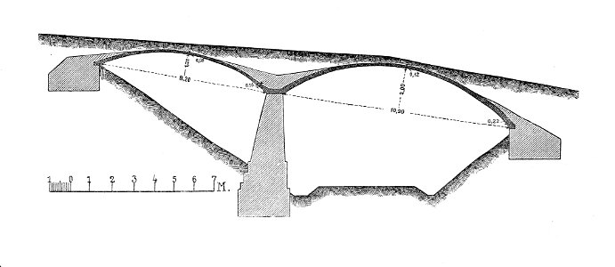 Die Entwicklung der Anwendung und Bauweise der Gewölbe in der Baukunst - Fig. 18