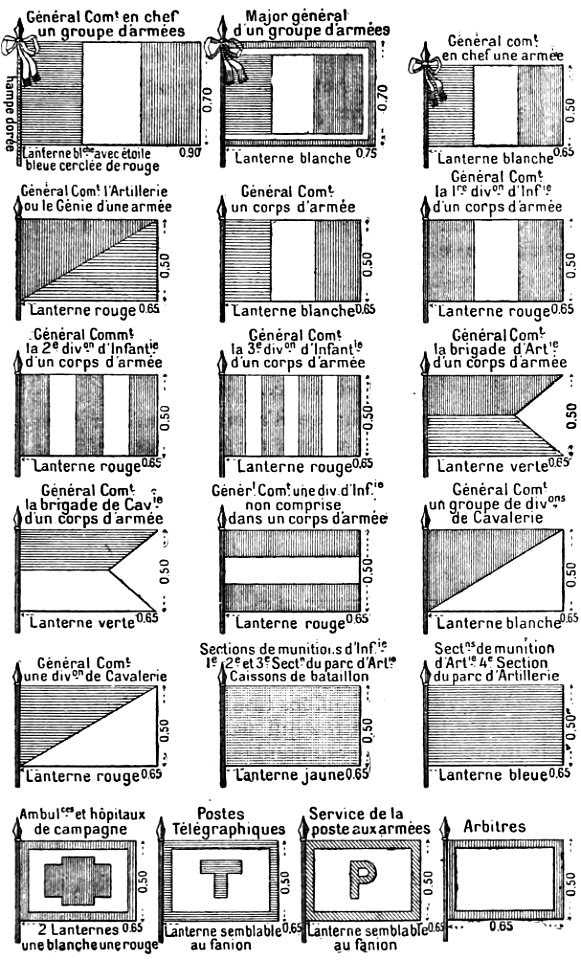 Dictionnaire des termes militaires etc-Fanions- p129
