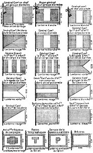 Dictionnaire des termes militaires etc-Fanions- p129