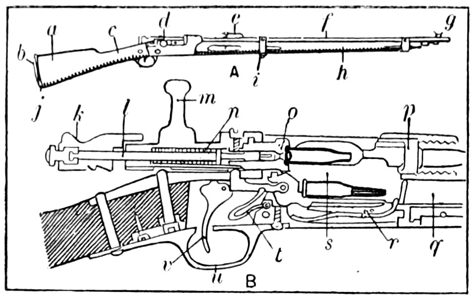 Dictionnaire des termes militaires etc-Fusil- p142