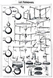 Die Experimental-Physik, 1850, Tafel 25