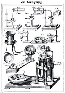 Die Experimental-Physik, 1850, Tafel 29