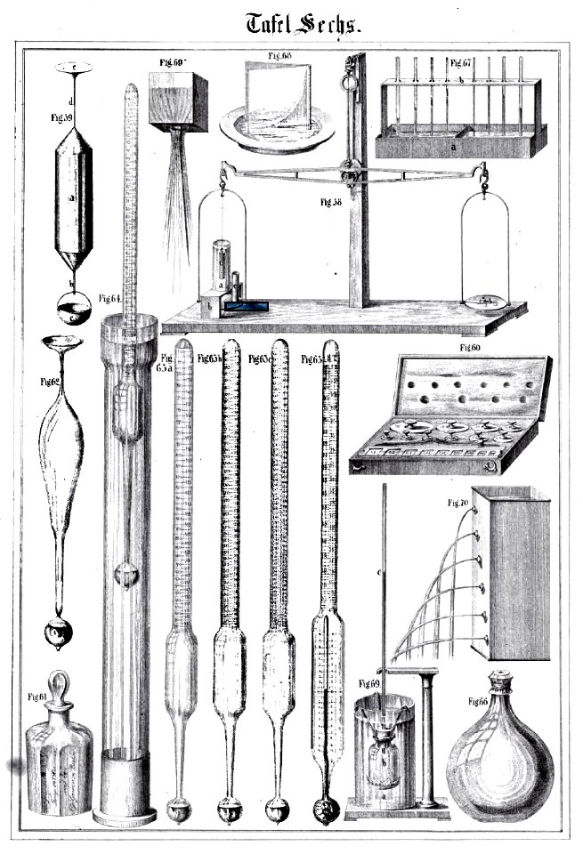 Die Experimental-Physik, 1850, Tafel 06
