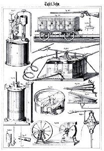 Die Experimental-Physik, 1850, Tafel 10