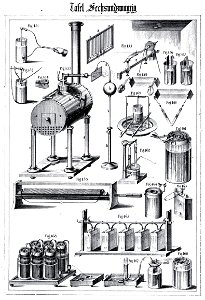 Die Experimental-Physik, 1850, Tafel 26