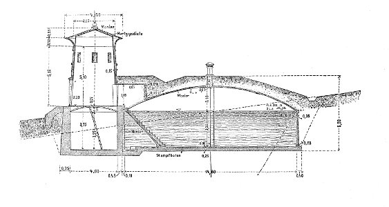Die Entwicklung der Anwendung und Bauweise der Gewölbe in der Baukunst - Fig. 21