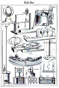 Die Experimental-Physik, 1850 Tafel 3
