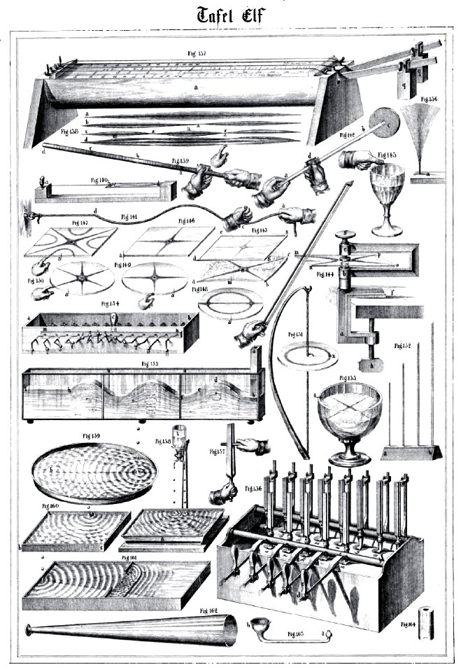 Die Experimental-Physik, 1850, Tafel 11