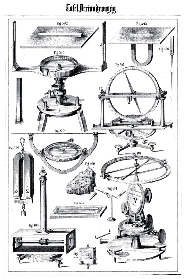 Die Experimental-Physik, 1850, Tafel 23