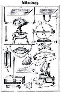 Die Experimental-Physik, 1850, Tafel 23