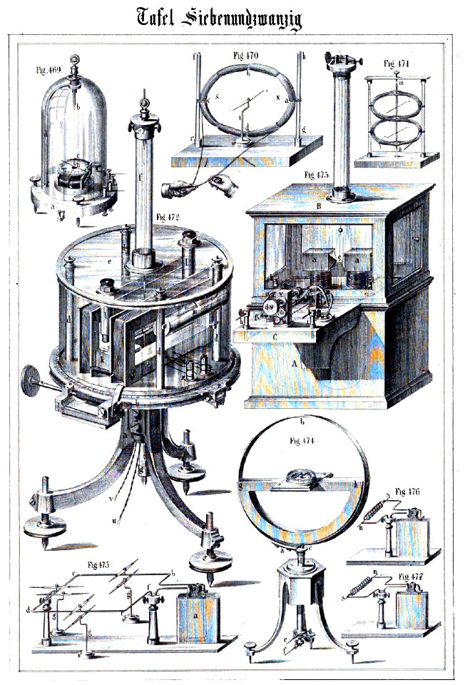 Die Experimental-Physik, 1850, Tafel 27