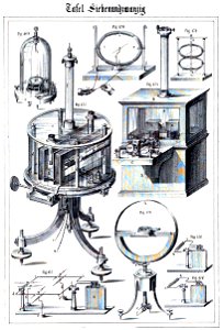 Die Experimental-Physik, 1850, Tafel 27