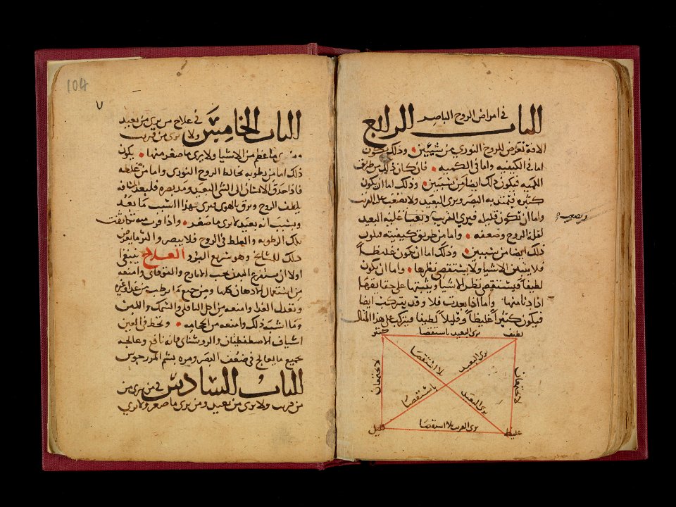 Double Opening of the 'Memorandum for Oculists' by Ali Ibn Isa al-Kahhal (CBL Ar 4002, ff.103b-104a)