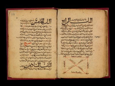 Double Opening of the 'Memorandum for Oculists' by Ali Ibn Isa al-Kahhal (CBL Ar 4002, ff.103b-104a)