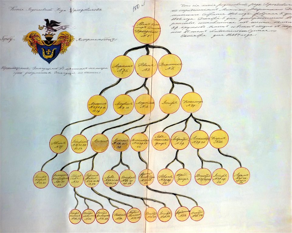 Drazdovičy. Драздовічы (1832)