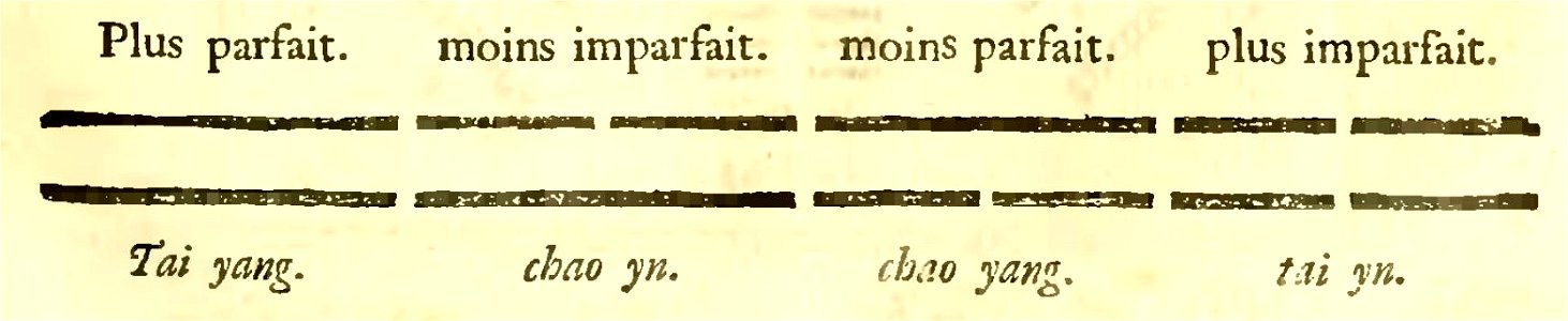 Du Halde - Description de la Chine - Vol 2 feuille 409 b